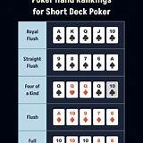 chipstars short deck poker